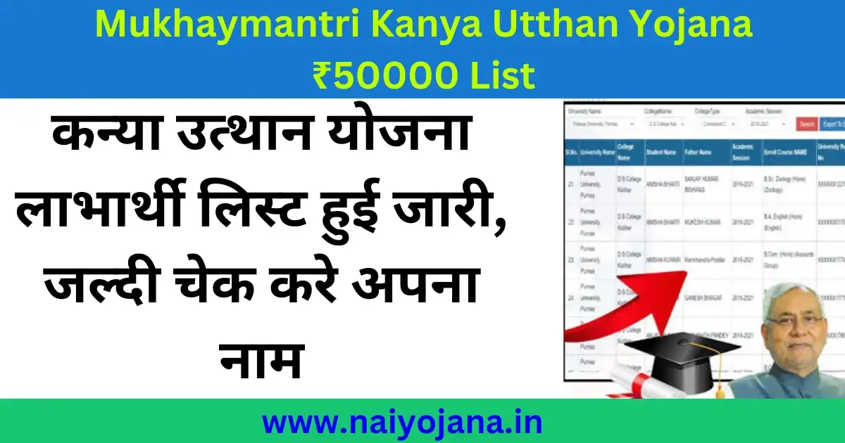 Mukhaymantri Kanya Utthan Yojana
