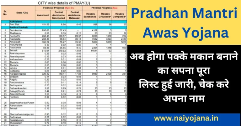 PM Awas Yojana List