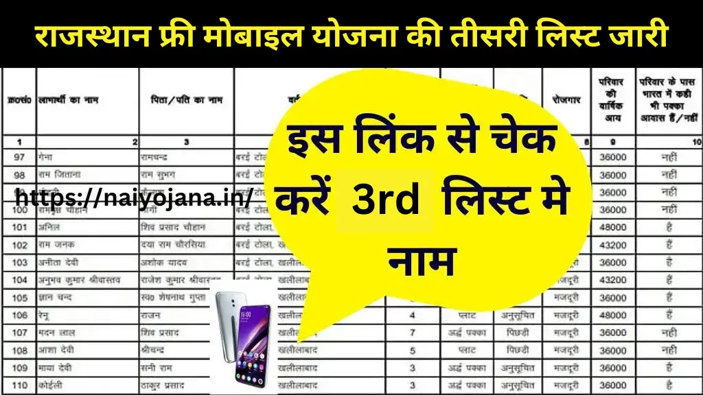 Rajasthan Free Mobile Yojana 3rd List