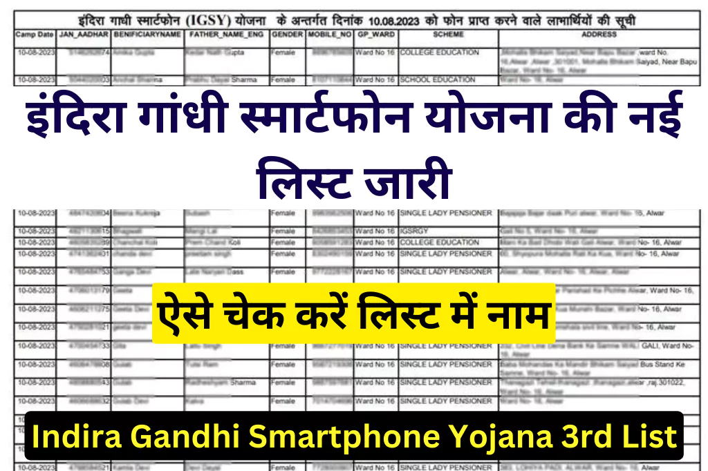 indira-gandhi-smartphone-yojana-3rd-list