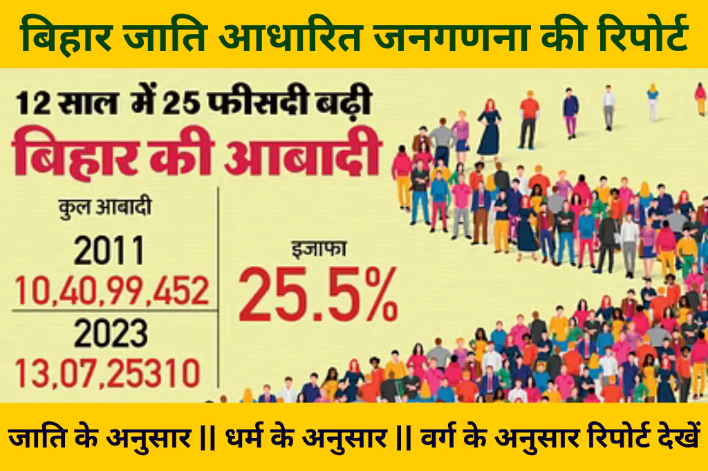 (Released) Bihar Caste Census Report 2024 PDF Download बिहार जाति