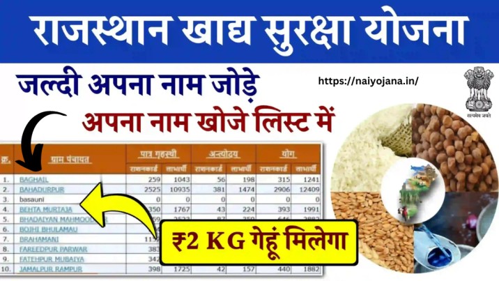 Khadya Suraksha Yojana