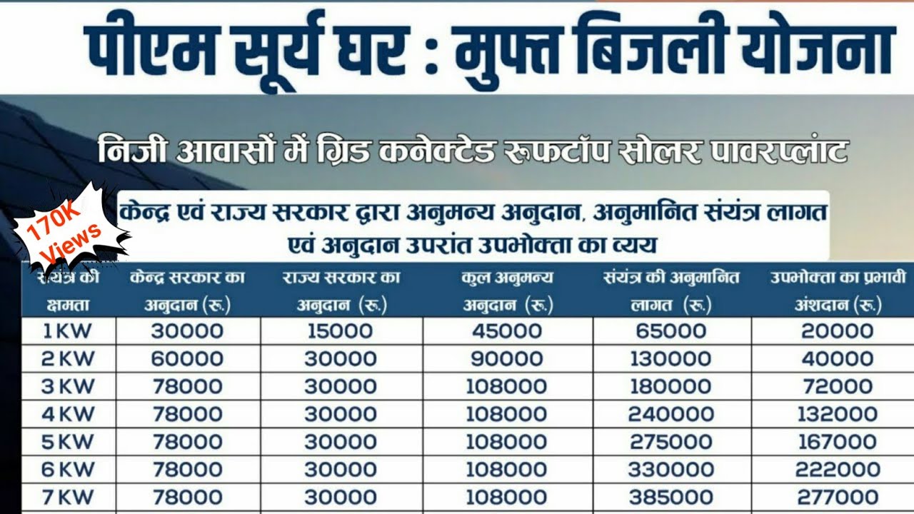 PM Surya Ghar Yojana 2025