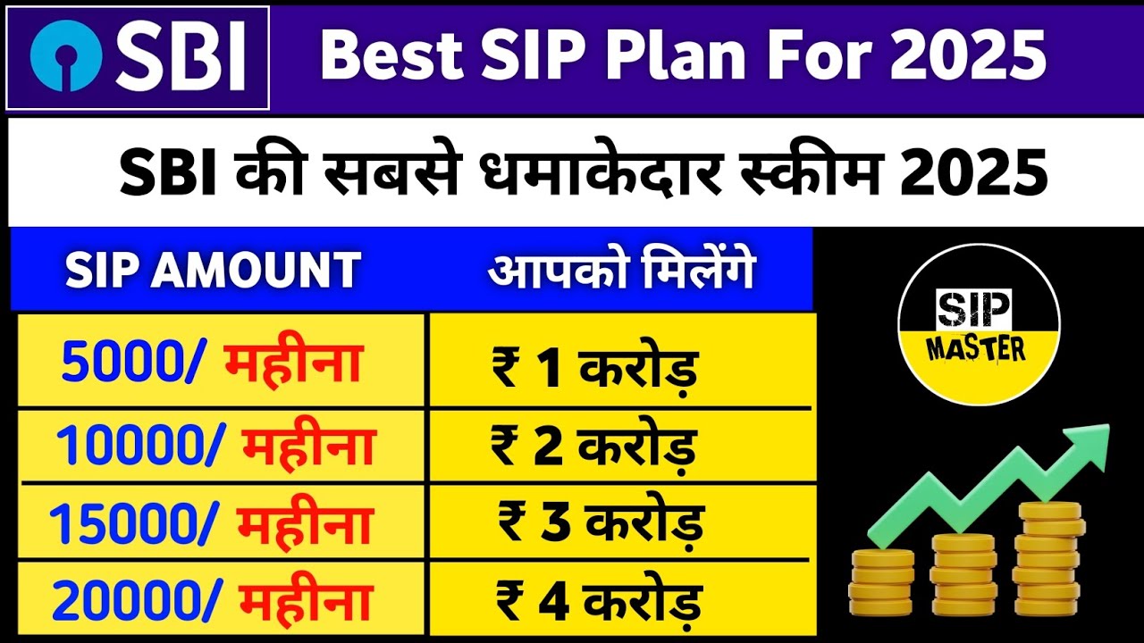 SBI Mutual Fund SIP 2025